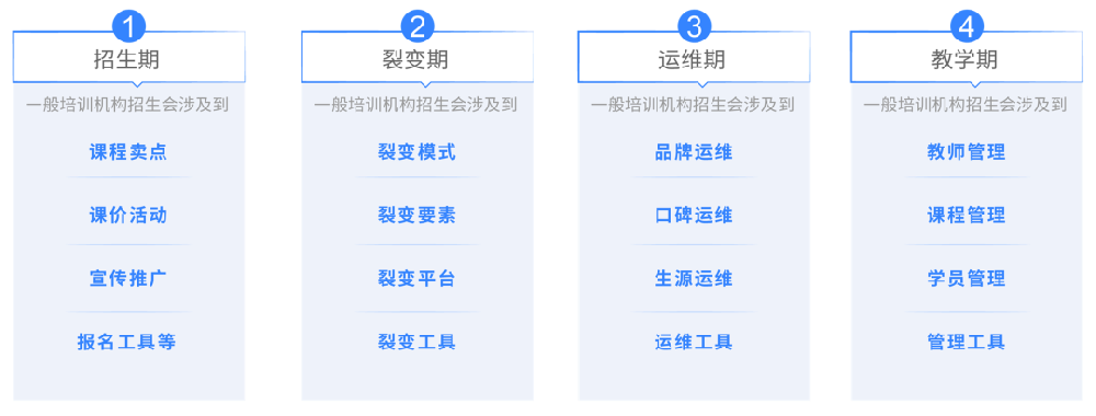 全產業(yè)運行受阻，職業(yè)教育培訓機構如何“扛”過寒冬