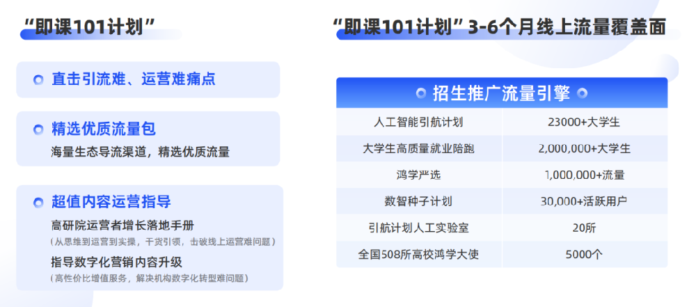 即課易職教”在線教育行業(yè)SaaS系統(tǒng)有什么用？附聯(lián)系電話