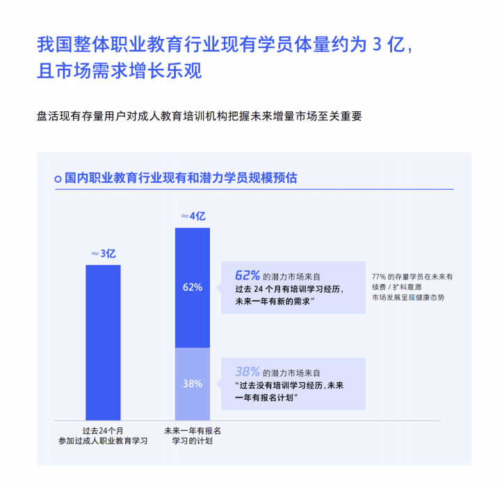 誠學信付