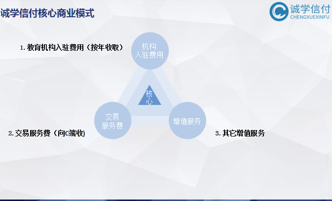 誠學信付“先學后付”平臺最新公司介紹、產(chǎn)品介紹、產(chǎn)品優(yōu)勢